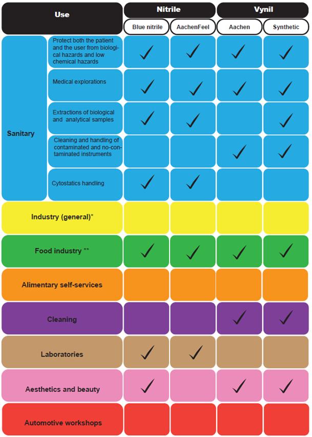 structure and bonding